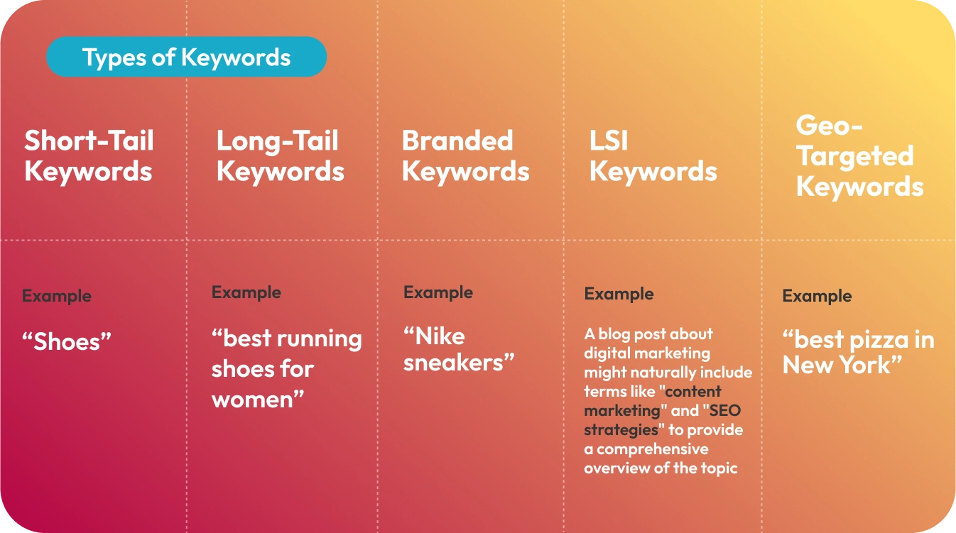 How Many Keywords Should You Use in SEO How Many Keywords Should You Use in SEO