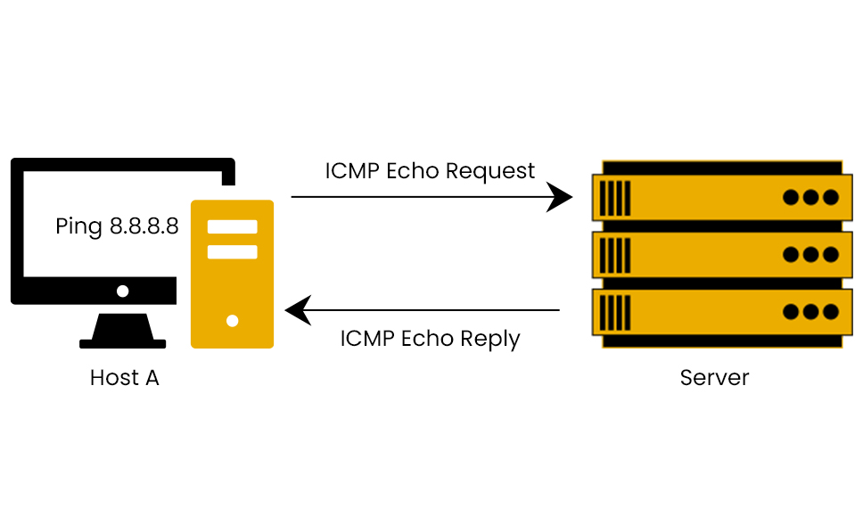 How to ping for an ip address
