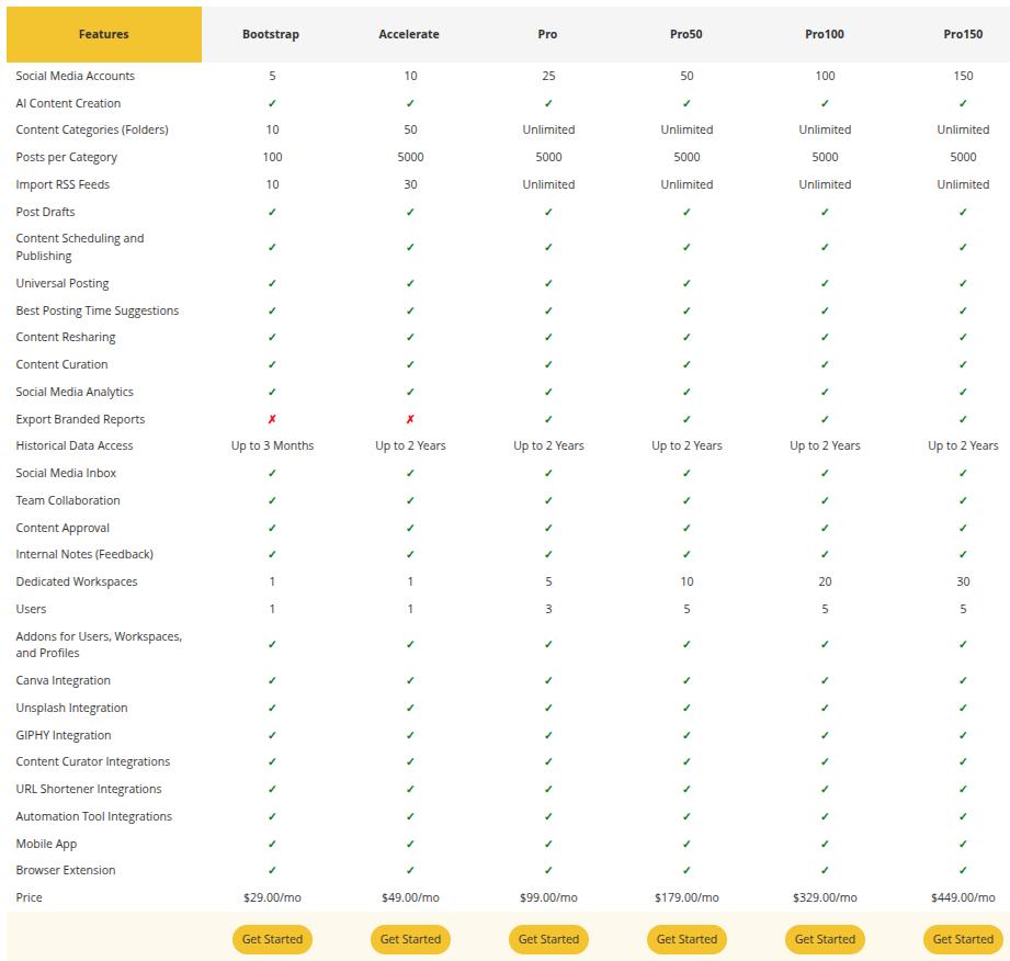 SocialBee pricing plans comparison table showing Bootstrap, Accelerate, and Pro tiers starting at $29/month for social media scheduling and AI tools